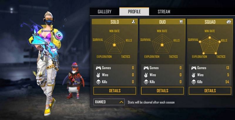 Ranked stats